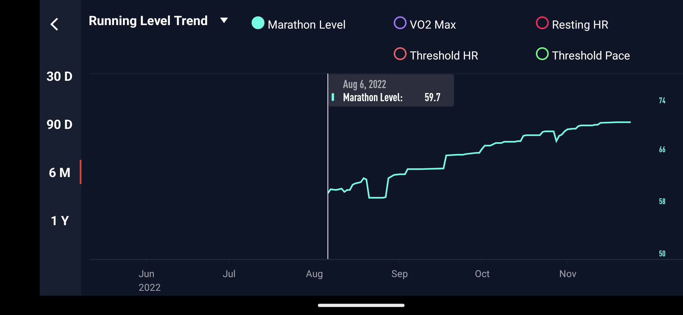 Running Level