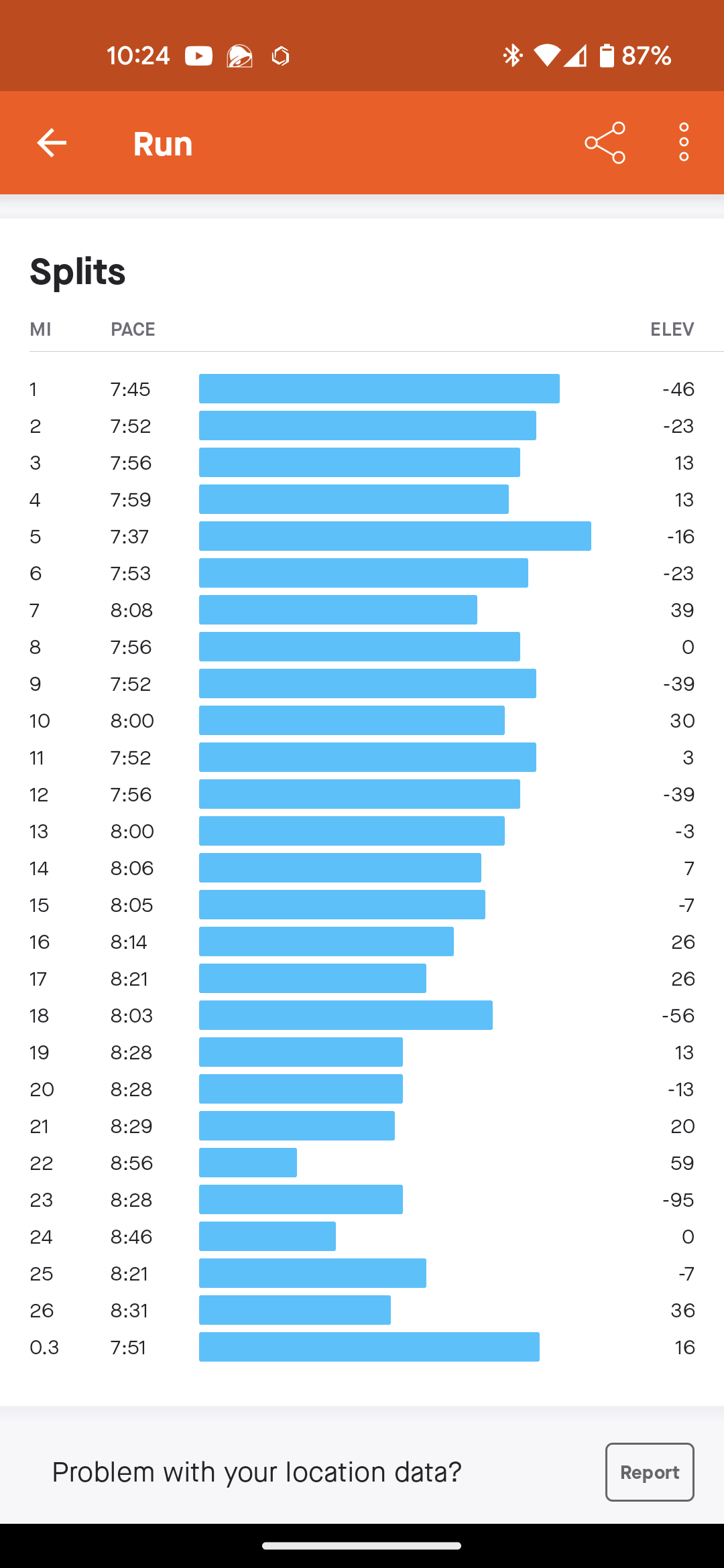 Strava Splits